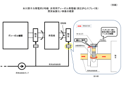 女川原子力発電所2号機非常用ディーゼル発電機（高圧炉心スプレイ系）