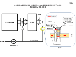 女川原子力発電所2号機非常用ディーゼル発電機（高圧炉心スプレイ系）