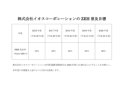 株式会社イオスコーポレーションの ZEH 普及目標