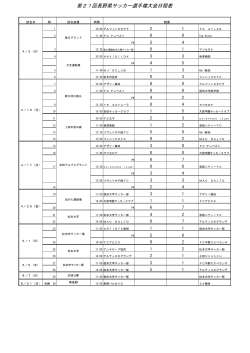 第21回長野県サッカー選手権大会日程表