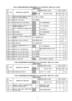 安全対策一覧表