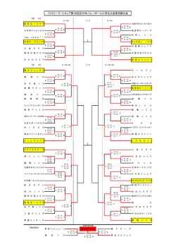 ファミマカップ都大会二日目結果（pdf）