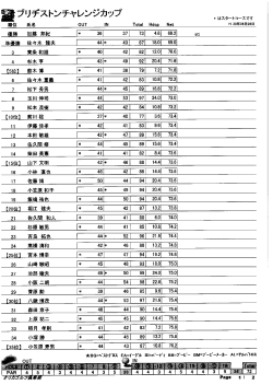 H28ﾌﾞﾘﾁﾞｽﾄﾝﾁｬﾚﾝｼﾞｶｯﾌﾟ