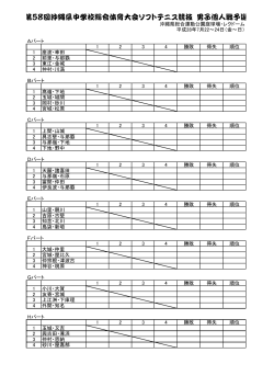 第58回沖縄県中学校総合体育大会ソフトテニス競技 男子個人戦予選