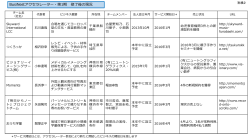 別紙2（PDFファイル：319.8KB）