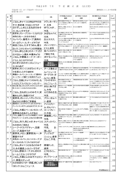 平成28年 7月 予 定 献 立 表 （以上児） 金 ごはん,きゃべつときぬさやのみ