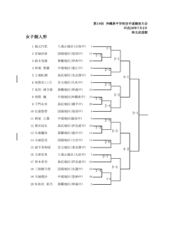 女子個人形 - 沖縄県中学校体育連盟