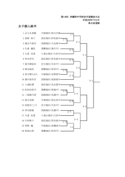 女子個人組手 - 沖縄県中学校体育連盟