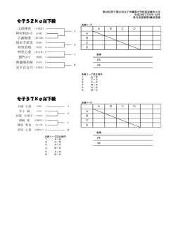 女子52k57k - 沖縄県中学校体育連盟