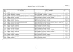別表第3 11 2補LPS-AC15010 2補LPS-AC15010,AC15845 追加 459