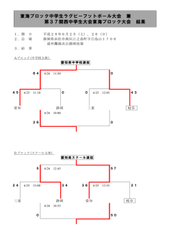 東海ブロック中学生ラグビーフットボール大会 兼 第37関西中学生大会