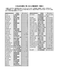 ≪支払担当課名・問い合わせ電話番号一覧表≫