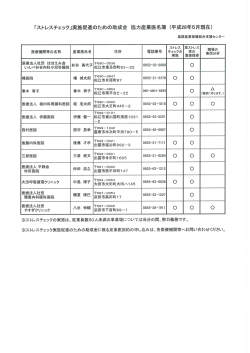 Page 1 「ストレスチェック」実施促進のための助成金協力産業医名簿