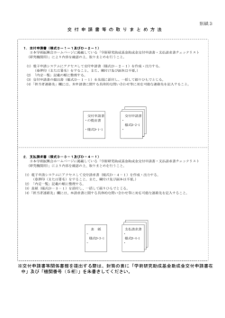 別紙3 交 付 申 請 書 等 の 取 り ま と め 方 法 ※交付