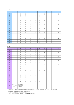 2016夏期色彩検定 解答速報