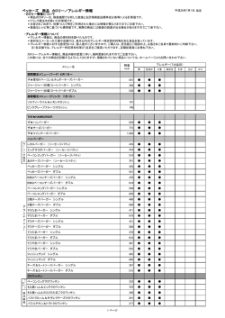 ベッカーズ 商品 カロリー／アレルギー情報