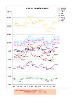 月別の出入交通量（24年度）