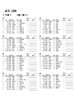 女子 100m