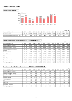 Financial Data 2016 - Mitsubishi Electric Corporation