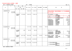 平成26年度歳入決算書 抜粋