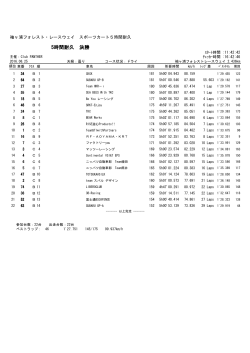 5時間耐久 決勝
