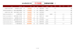 千代田区新着物件リスト