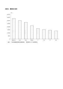農家数の推移（PDFファイル 36.6KB）