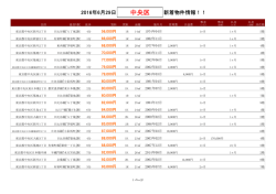 中央区新着物件リスト
