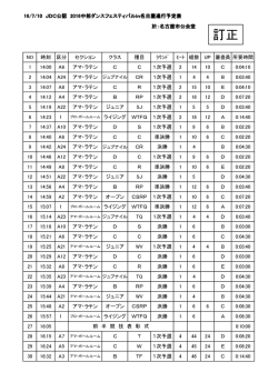 訂正 - JDC中部