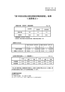 「第169回全国企業短期経済観測調査」結果 ＜長野県分