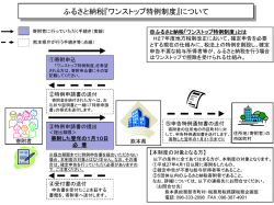 ワンストップ特例制度について
