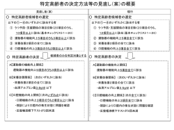 特定高齢者の決定方法等の見直し（案）