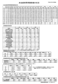 非血縁者間移植の状況