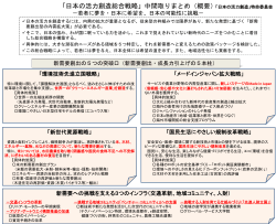 「日本の活力創造総合戦略」中間取りまとめ案（概要） －若者に夢を・日本