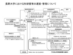 長野大学 管理・運営体制