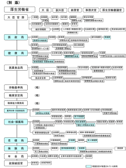 別 添
