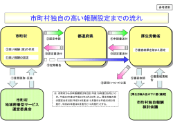 （参考）市町村独自の高い報酬設定までの流れ
