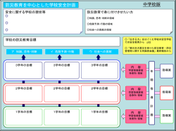 中学校版