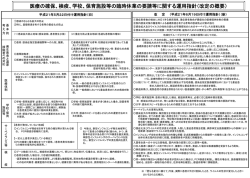 検疫、学校、保育施設等の臨時休業の要請等に関する運用指針