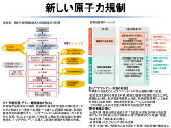 トリウム系列