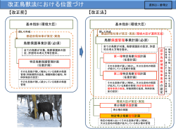 資料3－参考2 改正鳥獣法における位置づけ