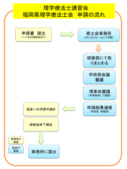 （応用編）申請の流れ - 公益社団法人 福岡県理学療法士会