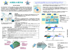 水資源の問題