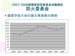 防火委員会 - 日本建築学会