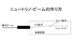 ホーン製作の進め方