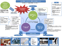 資料2 江之子島アートセンター（仮称）の方向性について