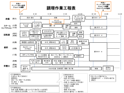 作業工程表 中華