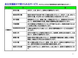 自立支援給付で受けられるサービス