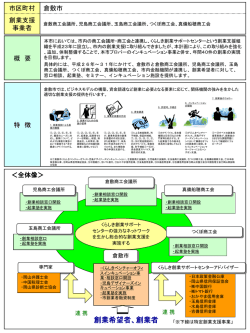創業希望者