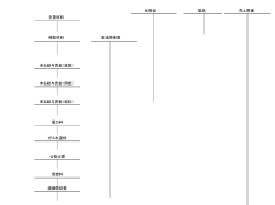 製造間接費